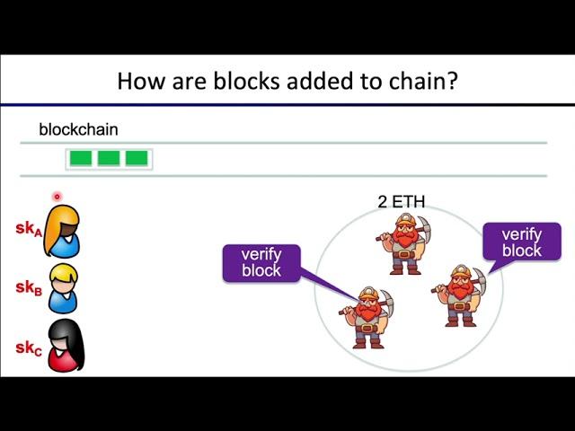 Lecture 2.1 Introduction to Blockchain Technology