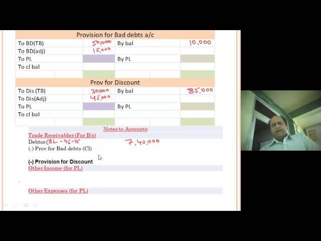 CA IPCC Video Lectures of Accounts on Topic Final Accounts