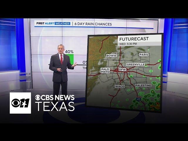 Mix of sunny and rainy weather ahead this week in North Texas