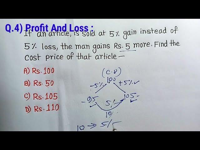 Percentage Short Trick | Percentage Math Trick | Profit and Loss Math Trick| Math Trick  |