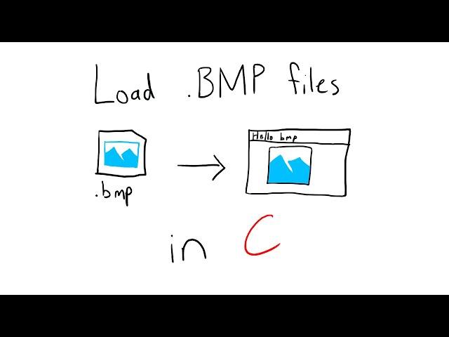 Load .BMP Images in C