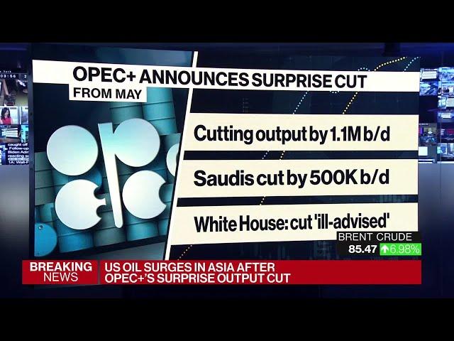 Oil Surges After OPEC+'s Unexpected Crude Production Cut