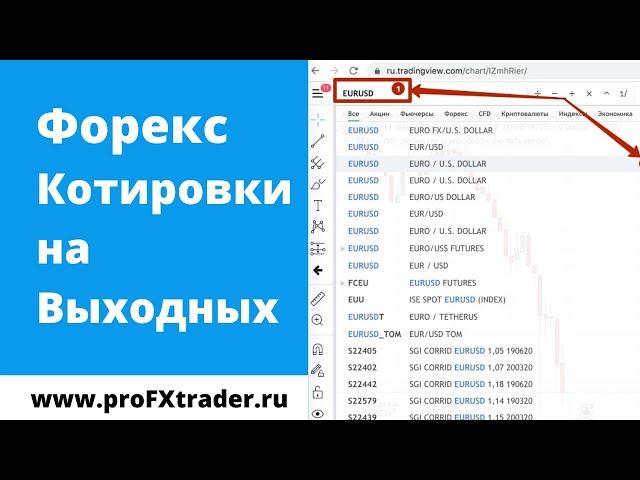Как и где смотреть Форекс котировки на выходных