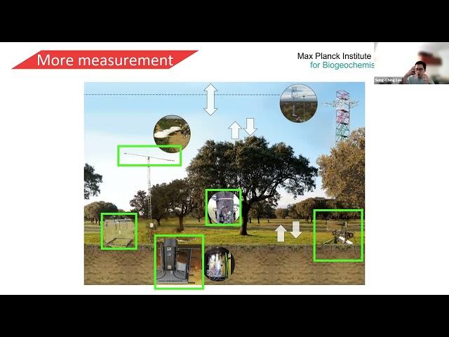 【Tyra Talk 2023】自然科學｜陸域生態系統與大氣間的交互作用