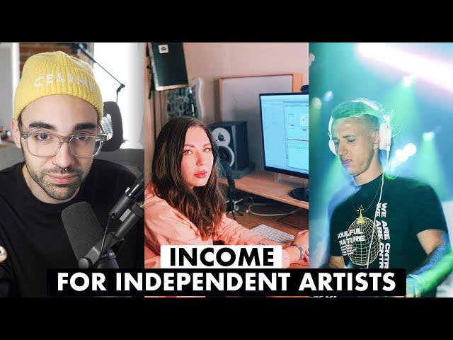 How Independent Artists, DJs, & Producers Earn Money