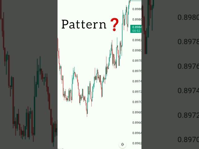 Chart Patterns #trading #shorts