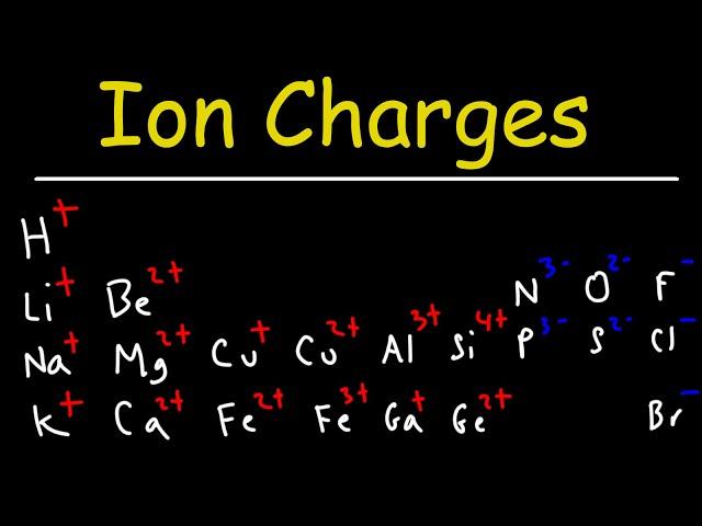 How To Determine The Charge of Elements and Ions - Chemistry