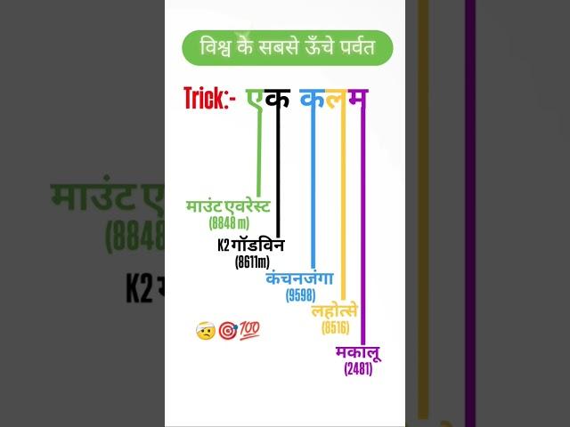Ias interview questions | upsc interview questions #iasinterviewquestions #upscinterviewquestion