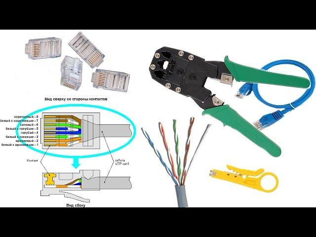 Как правильно обжать интернет кабель. Витая пара RJ45