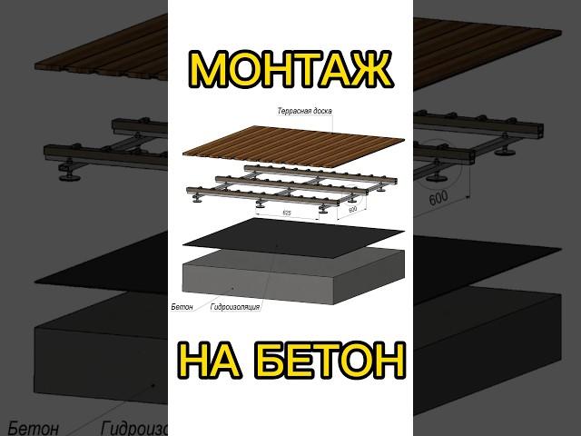Монтаж доски на бетон. Основные правила. #монтаждпк #монтажтеррасы #дпк