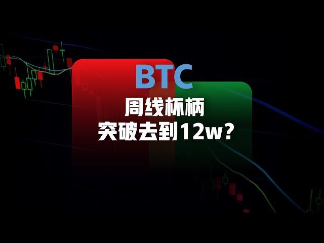 BTC收敛三角,盘口看涨，69000即将再次测试！WLD PEPE BCH存在机会| 比特币行情分析|  比特幣交易策略|ICT|订单流|BTC