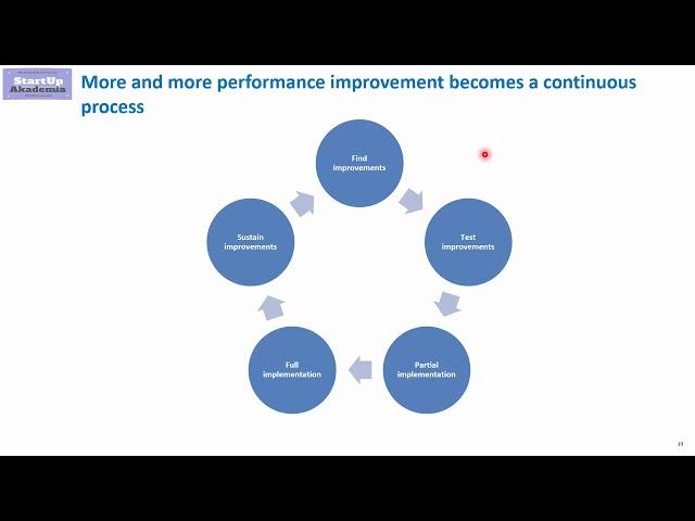 Management Consulting Projects – How to deliver Performance Improvement Projects