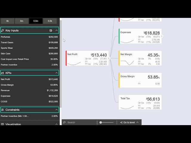 Demand Planning on Sales Promotions using ValQ : created by Kunaal Jethwa