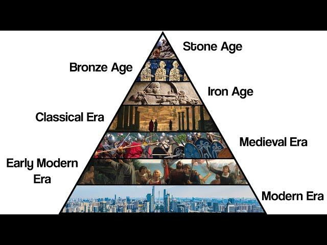 Every Era of Human History Explained