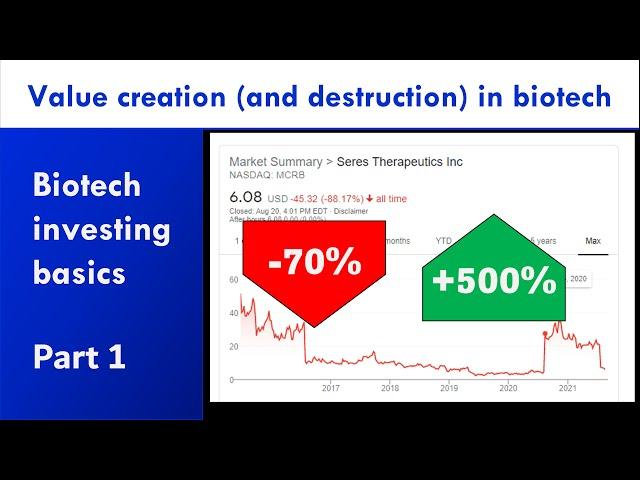 Biotech investing basics part 1: value in biotech