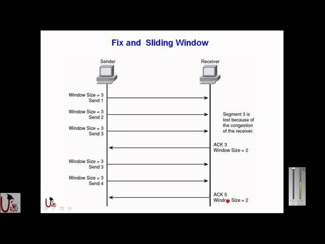 FREE URDU CCNA Lecture 5