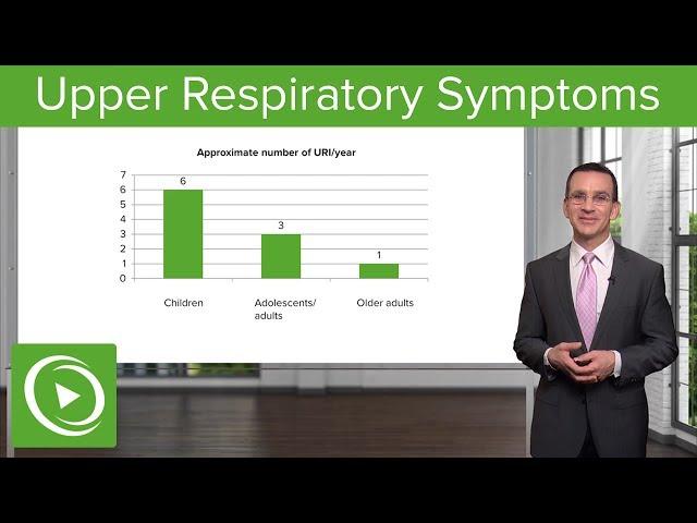 Upper Respiratory Symptoms – Family Medicine | Lecturio