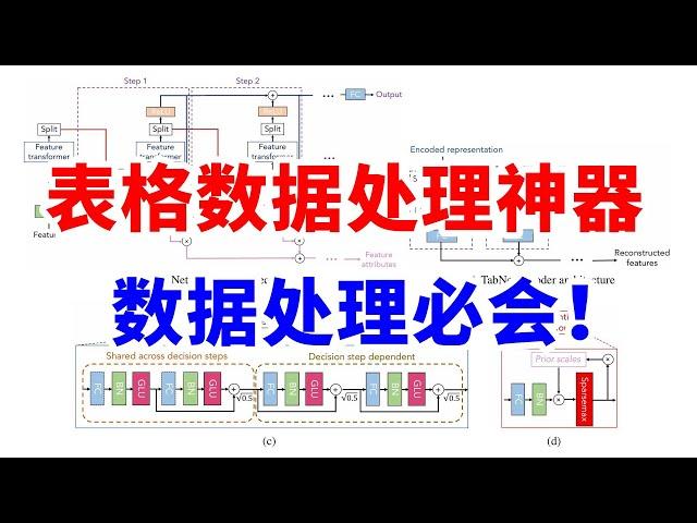 数据工程师必会！表格数据处理神器：TabNet，轻松打败最强机器学习方法！