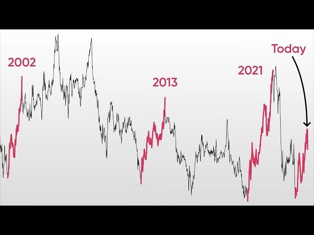 Is a Natural Gas Supply Crunch About to Hit Again?