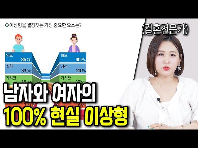 14년 간! 매칭 1,000번 넘게 해준 전문가가 알려주는 남녀의 진짜 이상형