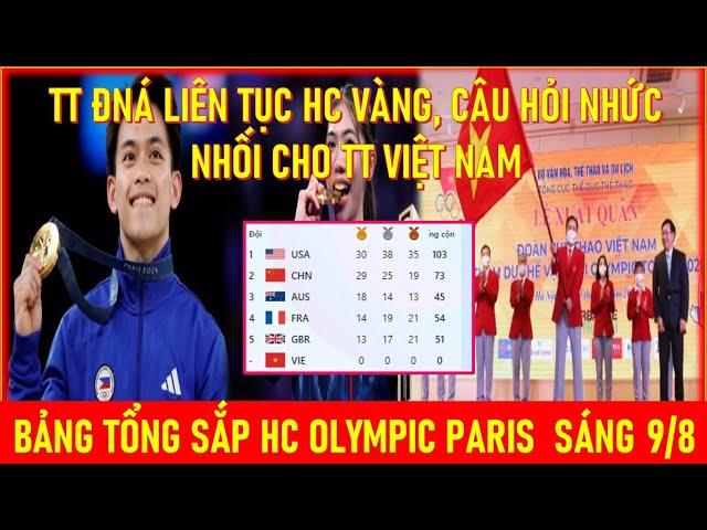 TT ĐNÁ LIÊN TỤC HC VÀNG, CÂU HỎI NHỨC NHỐI CHO TT VIỆT NAM. BẢNG TỔNG SẮP HC OLYMPIC PARIS SÁNG 9/8