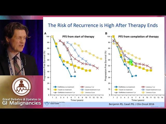 Update on the treatment of GIST