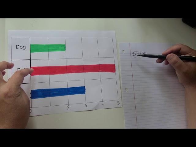 Math - Unit 11, Lesson 5: Answering Questions Using Data on a Chart or Graph