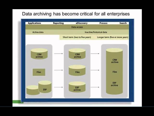 Enterprise Data Management on Zero Based Budget