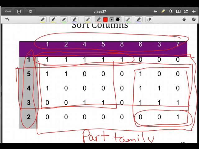 Production Flow Analysis