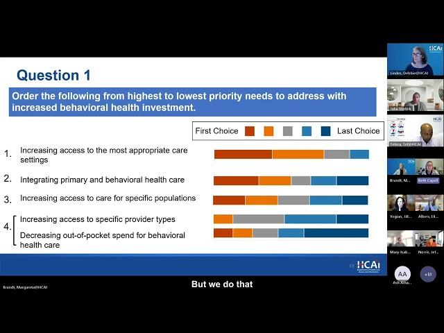 October 2024 | OHCA Investment and Payment Workgroup