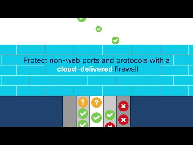 Cisco Umbrella's Secure Internet Gateway (SIG) Overview