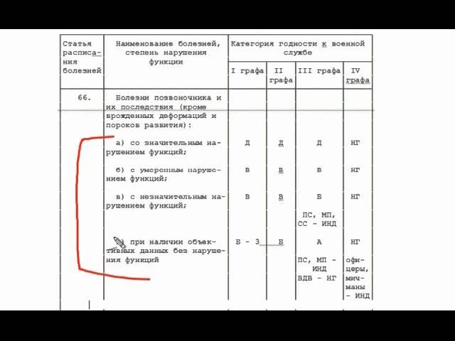 Видеоурок по пользованию Расписанием Болезней