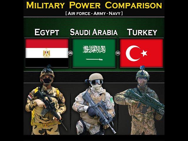 Egypt vs Saudi Arabia vs Turkey | Military Power Comparison 2024 | Global Power