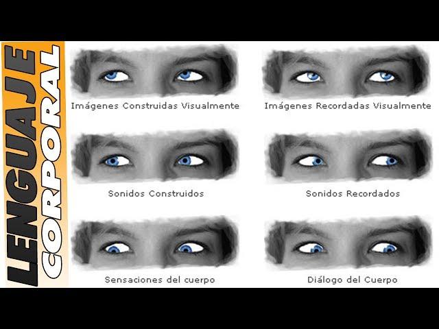 El Significado Del Movimiento De Los Ojos | PSICOLOGIA