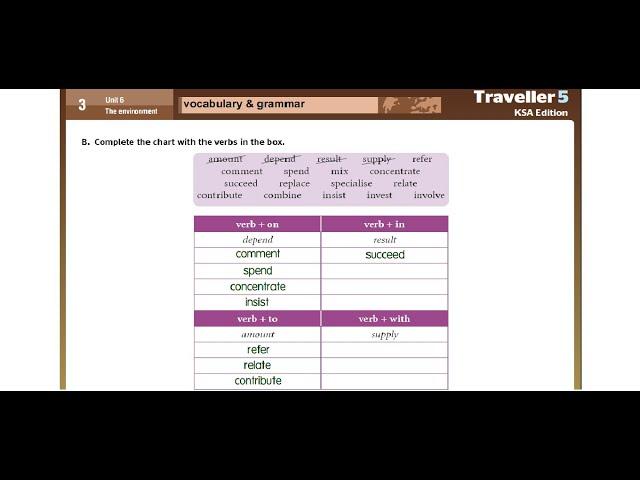 traveller 5 unit 6 vocabulary and grammar