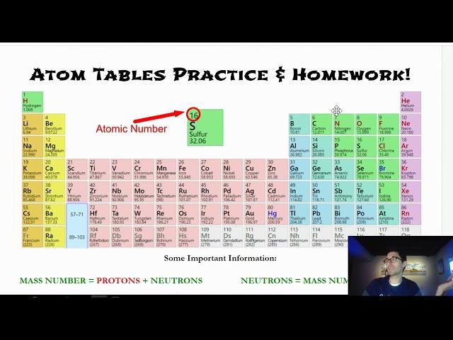 Atom Tables (protons, neutrons, electrons, atomic number, mass number, charge, element)