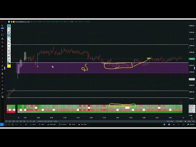 Unveiling Market Trends: GoCharting's Daily Order Flow Analysis Webinar (23rd December)