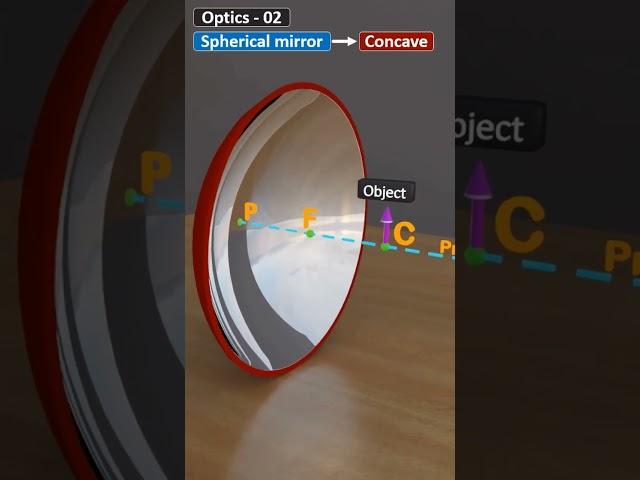 Spherical mirror | concave mirror #shorts #shortvideo #animation #3danimation