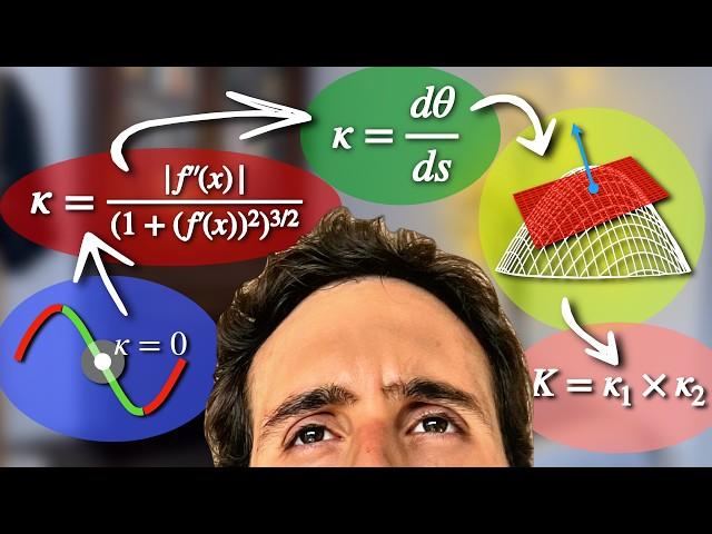 How to Get to Gaussian Curvature Naturally