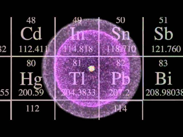 Introduction to Chemistry