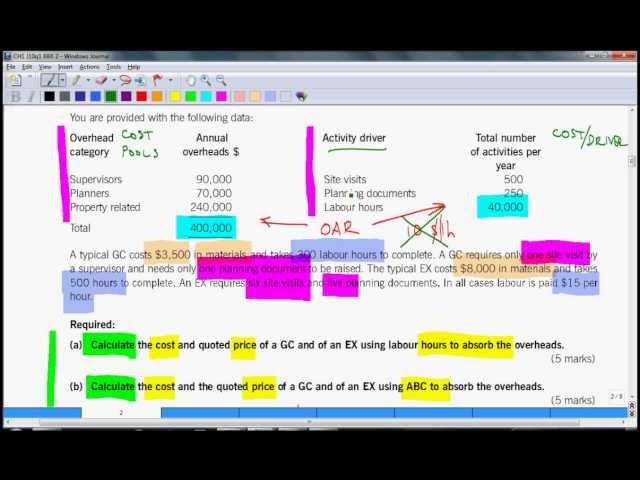 ACCA F5 Brick by Brick ABC and absorbtion costing calculation