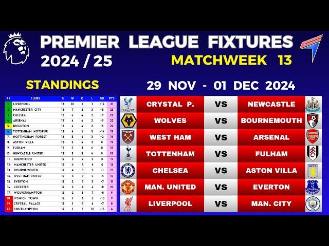 EPL FIXTURES TODAY - Matchweek 13 • EPL Table Standings Today • Premier League Fixtures 2024/25