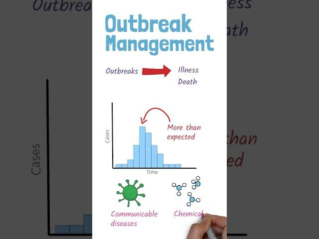  #outbreak management - key steps