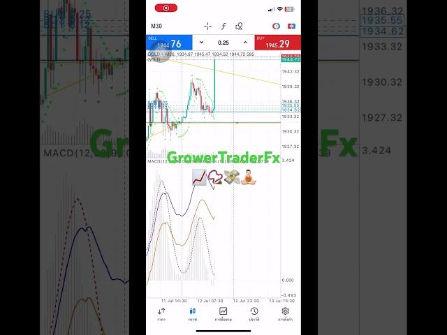 Hi Ian GrowerTraderFx #forex #trending #forextrader #เทรดฟอเร็ก #เทรดสด