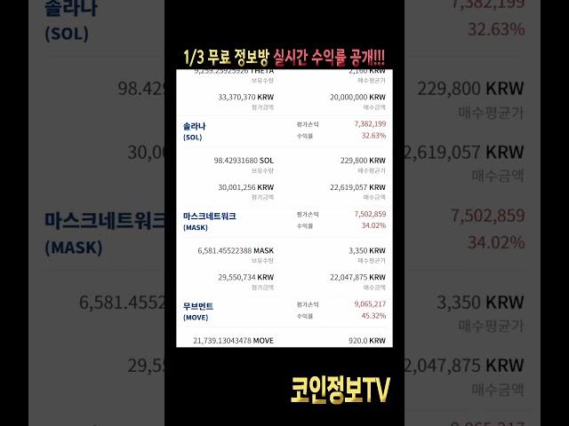 2025년 첫번째 주말 수익 원한다면, "이 코인"만큼은 무조건 담으세요. 최대 폭등 나올 종목입니다.