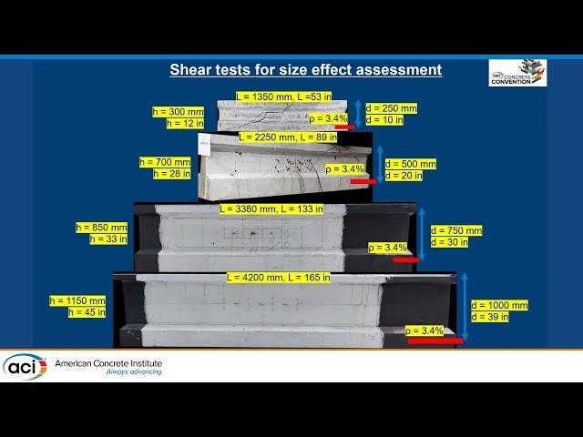 Fiber Distribution in UHPC Beams: An Insight from 3D Micro-CT Scans on Shear Tests