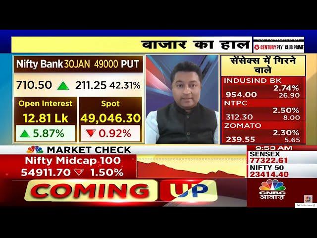 CNBC Awaaz Live I 10th January 2025 I Morning Show I Prashant Sawant.