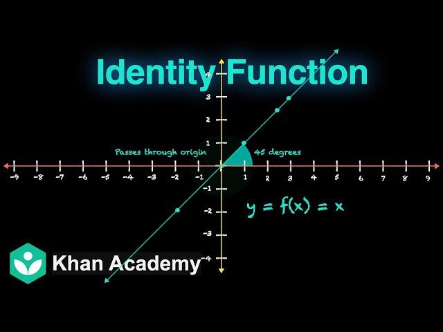 Identity and constant functions | Relations and Functions | Grade 11 | Math | Khan Academy