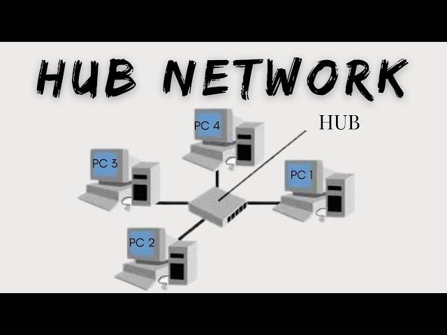 Hub Network