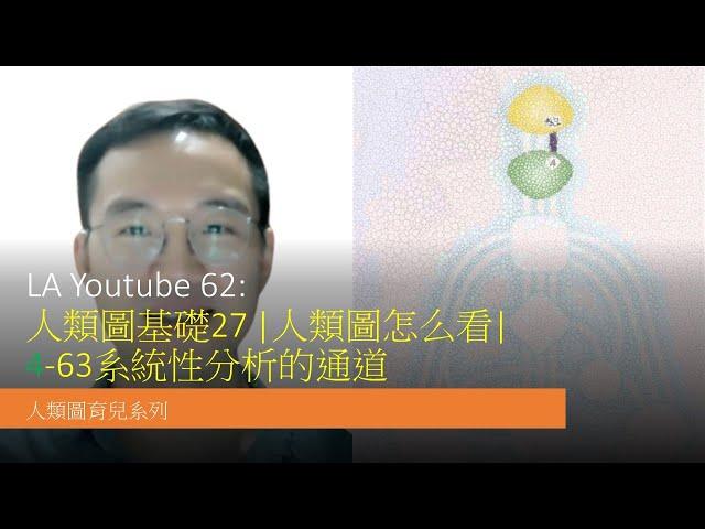 LA Youtube 62: 人類圖基礎27 |人類圖怎么看| 4-63系統性分析的通道|人類圖育兒系列